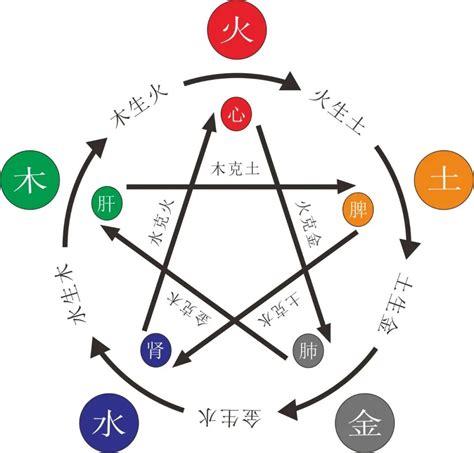 五行水多缺火|免費生辰八字五行屬性查詢、算命、分析命盤喜用神、喜忌